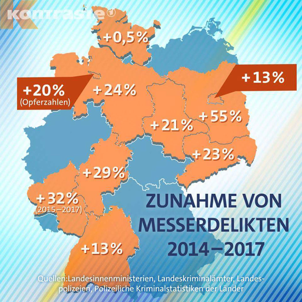 Statistik ARD Kontraste - Messerdelikte 2014 - 2017