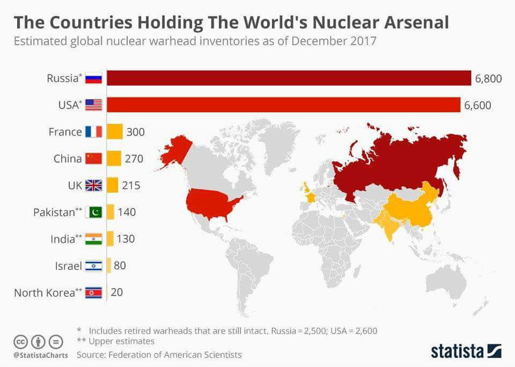 Screenshot: The Countries Holding The World´s Nuclear Arsenal