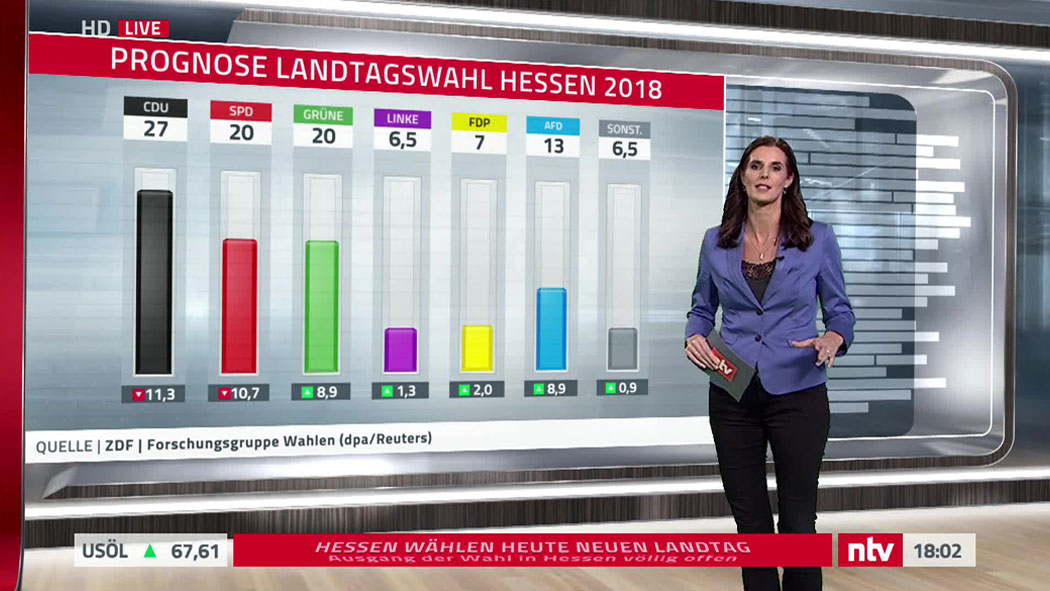 Landtagswahl in Hessen - PROGNOSE
